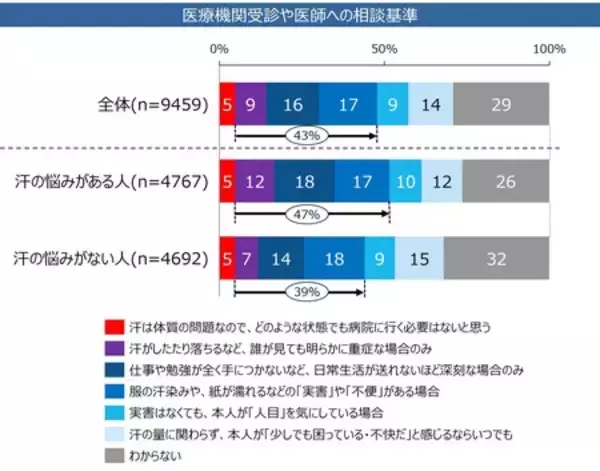 「みんなの汗の悩み実態調査 発汗白書2026を発表」の画像