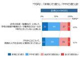 「みんなの汗の悩み実態調査 発汗白書2026を発表」の画像4