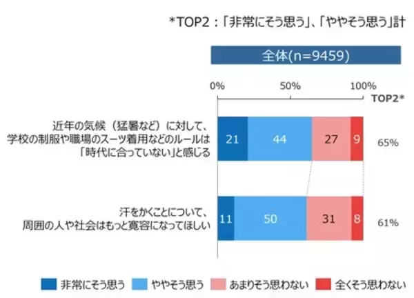 「みんなの汗の悩み実態調査 発汗白書2026を発表」の画像