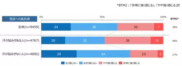 「みんなの汗の悩み実態調査 発汗白書2026を発表」の画像