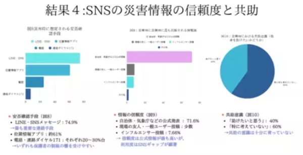 「「尾西食品×東京大学 防災探究アカデミア」研究発表会を開催」の画像