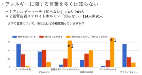 「「尾西食品×東京大学 防災探究アカデミア」研究発表会を開催」の画像