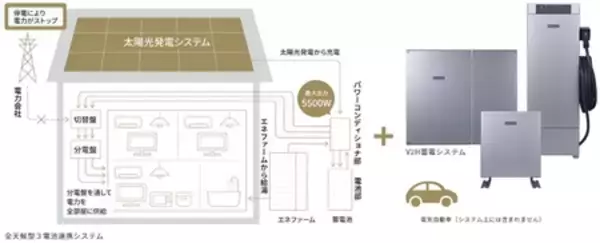 「【災害の多様化と意識調査（被災経験者2,678名への調査）】避難指示でも「在宅避難」希望が過半数」の画像