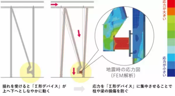 「【災害の多様化と意識調査（被災経験者2,678名への調査）】避難指示でも「在宅避難」希望が過半数」の画像