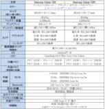 「＜Samsung＞「Samsung Galaxy S26 Series」2026年2月26日（木）予約開始・3月12日（木）発売」の画像15