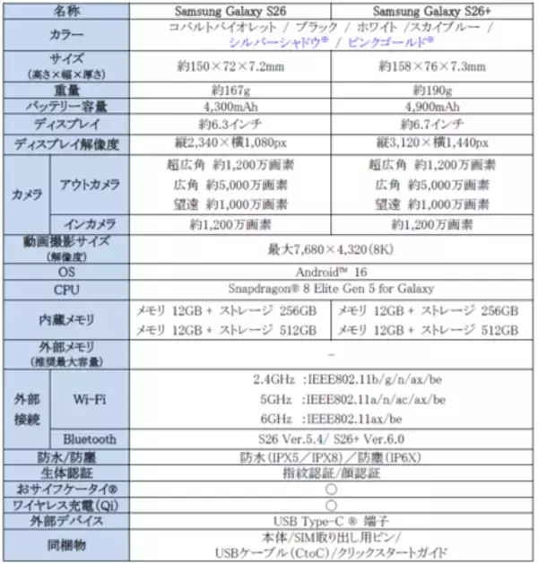 「＜Samsung＞「Samsung Galaxy S26 Series」2026年2月26日（木）予約開始・3月12日（木）発売」の画像