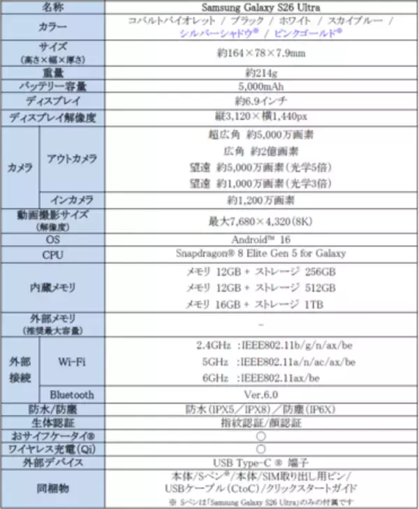 「＜Samsung＞「Samsung Galaxy S26 Series」2026年2月26日（木）予約開始・3月12日（木）発売」の画像