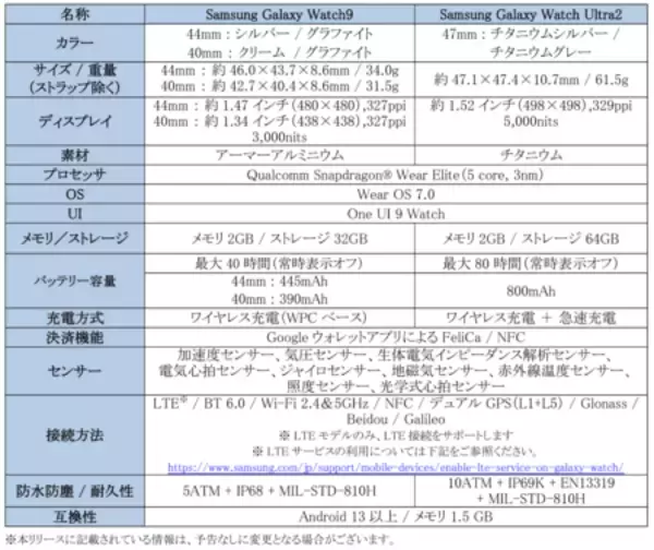 「＜ドコモ＞「Samsung Galaxy Watch9」「Samsung Galaxy Watch Ultra2」（LTE） 本日発売」の画像