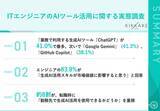 「【生成AI時代のエンジニアキャリアとスキルを調査】約8割が転職時に企業の生成AI活用を「重視する」と回答」の画像1