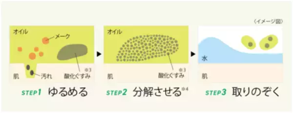 「DHC×スヌーピー 限定デザインのクレンジングオイルが登場！」の画像