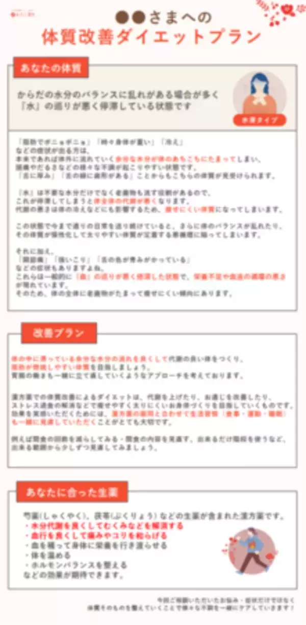 「オンライン漢方サービス『わたし漢方』による 「花粉症改善プログラム」開始」の画像