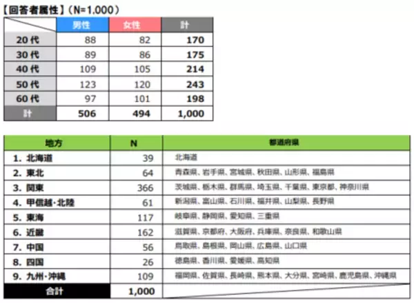 「【2026ミラノ・コルティナ五輪に関する全国アンケート調査結果】感動シーン１位「りくりゅうペア金メダル」」の画像