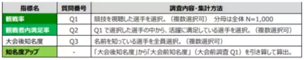 「【2026ミラノ・コルティナ五輪に関する全国アンケート調査結果】感動シーン１位「りくりゅうペア金メダル」」の画像