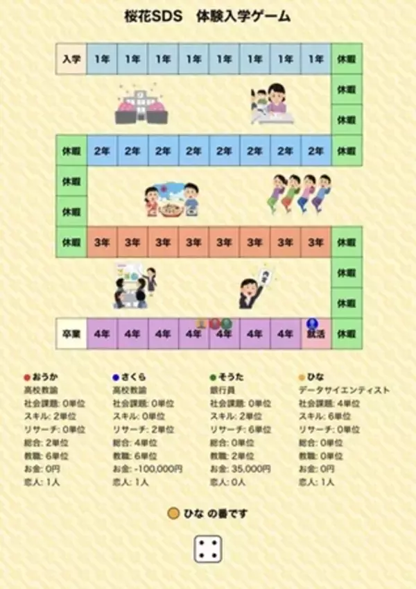 新・情報科学部PRに疑似体験オンラインゲーム公開　日本初の開発、桜花学園大学の上原准教授