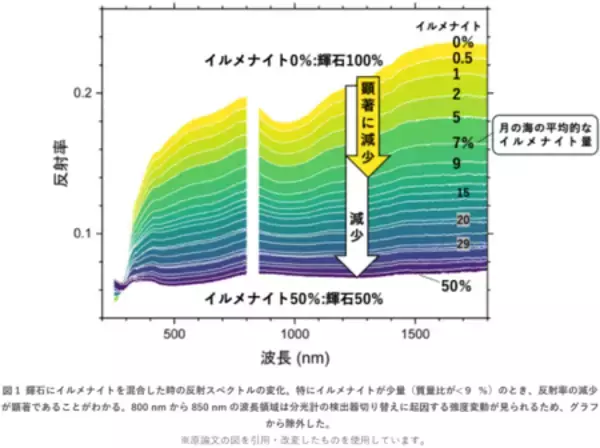 「ひとさじのイルメナイトと輝石の混合実験」の画像