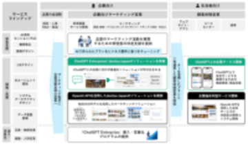 dentsu Japan、OpenAIとの戦略的連携でAI時代のマーケティング変革を推進