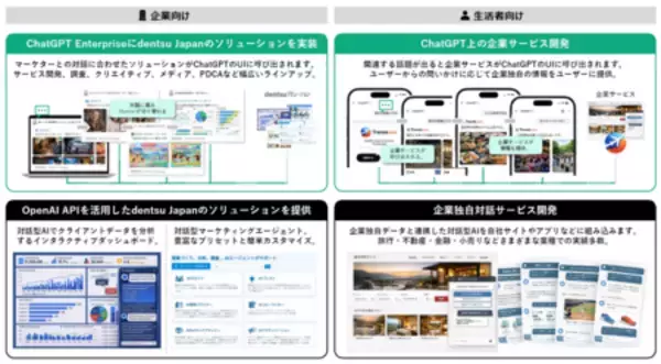 「dentsu Japan、OpenAIとの戦略的連携でAI時代のマーケティング変革を推進」の画像