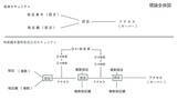 「情報漏洩をなくす、漏洩しても次の被害につなげない未来を目指す無数鍵多重時変成立点理論の6件目特許取得」の画像10