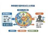 「情報漏洩をなくす、漏洩しても次の被害につなげない未来を目指す無数鍵多重時変成立点理論の6件目特許取得」の画像7