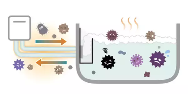 「長年たまったお風呂配管のヘドロ汚れを一気に流す！　業務用発想の洗浄剤「風呂釜パイプバスターZ」新発売」の画像