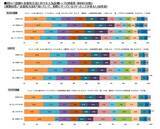 「タキイ種苗『2026年　家庭菜園に関する調査』～家庭菜園のリアルを調査～」の画像5