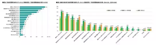 「タキイ種苗『2026年　家庭菜園に関する調査』～家庭菜園のリアルを調査～」の画像