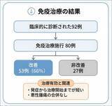 「日本における自己免疫性小脳失調症の全国実態調査を実施」の画像1