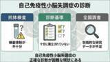 「日本における自己免疫性小脳失調症の全国実態調査を実施」の画像2