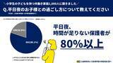 「共働きの小学生保護者1,000人に平日夜の子どもとの関わり方を調査！」の画像1