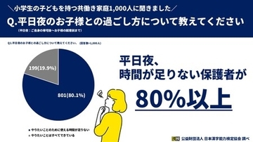 共働きの小学生保護者1,000人に平日夜の子どもとの関わり方を調査！