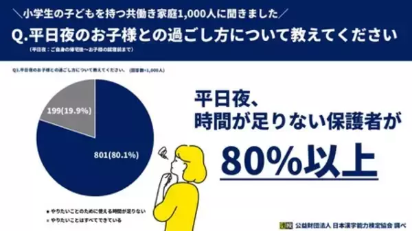 共働きの小学生保護者1,000人に平日夜の子どもとの関わり方を調査！