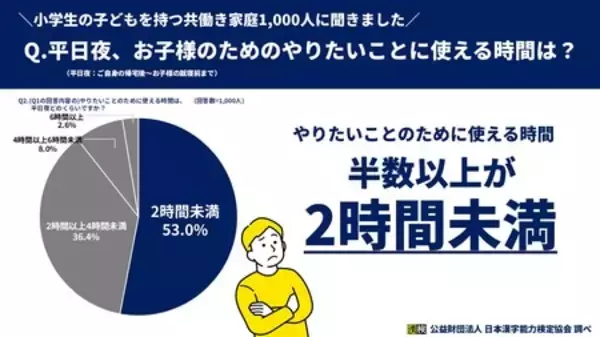 「共働きの小学生保護者1,000人に平日夜の子どもとの関わり方を調査！」の画像