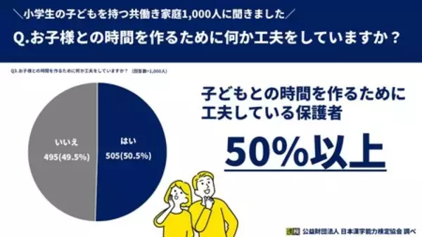 「共働きの小学生保護者1,000人に平日夜の子どもとの関わり方を調査！」の画像