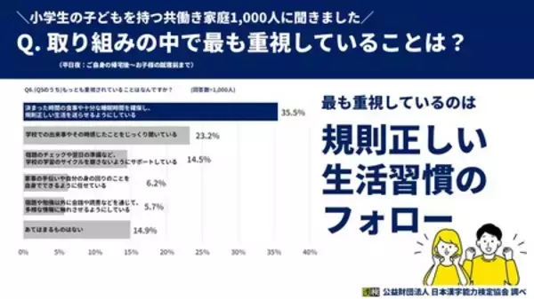 「共働きの小学生保護者1,000人に平日夜の子どもとの関わり方を調査！」の画像