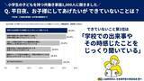 「共働きの小学生保護者1,000人に平日夜の子どもとの関わり方を調査！」の画像6