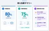 「ブライセン、ツルハグループ約2,300店舗で運用される 「B-Luck賞味期限チェック」導入事例を公開」の画像2