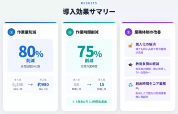 「ブライセン、ツルハグループ約2,300店舗で運用される 「B-Luck賞味期限チェック」導入事例を公開」の画像