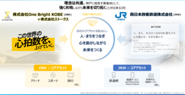 当社連結子会社のOne Bright KOBE／ストークス、JR西日本と「まちづくりVXパートナー」として連携強化