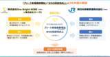 「当社連結子会社のOne Bright KOBE／ストークス、JR西日本と「まちづくりVXパートナー」として連携強化」の画像2