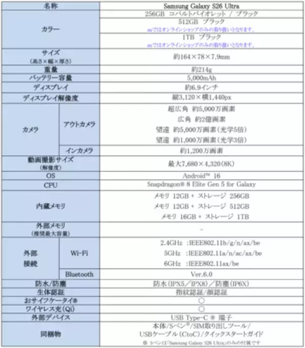 「＜au＞「Samsung Galaxy S26 Series」2026年2月26日（木）予約開始・3月12日（木）発売」の画像