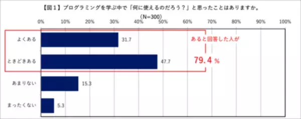 電通グループ、ゲームプラットフォームRobloxの開発ツールを活用した実践型ゲーム制作ワークショップを開催