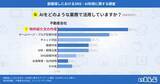 「部屋探しの情報収集、最多は不動産ポータルで60.5% AI利用増加の兆し｜いえらぶ調べ」の画像10