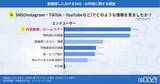 「部屋探しの情報収集、最多は不動産ポータルで60.5% AI利用増加の兆し｜いえらぶ調べ」の画像4