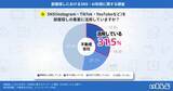 「部屋探しの情報収集、最多は不動産ポータルで60.5% AI利用増加の兆し｜いえらぶ調べ」の画像5
