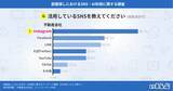 「部屋探しの情報収集、最多は不動産ポータルで60.5% AI利用増加の兆し｜いえらぶ調べ」の画像6