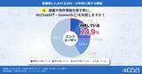 「部屋探しの情報収集、最多は不動産ポータルで60.5% AI利用増加の兆し｜いえらぶ調べ」の画像7