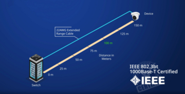 パンドウイット、最大150mの1GbE伝送に対応するTX6™ ER (Extended Reach) ケーブルの発売を開始