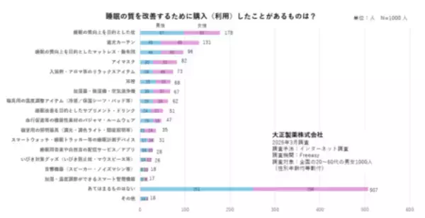 「健康寿命を伸ばす“睡眠の質”の高め方 世界睡眠デー・春の「睡眠の日」に合わせ、睡眠専門医が解説」の画像