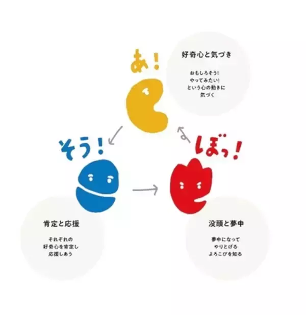 「浅利教育学園グループ食育プログラム第２弾」の画像