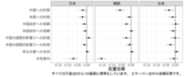 中国の強硬な対外発信は東アジアで逆効果